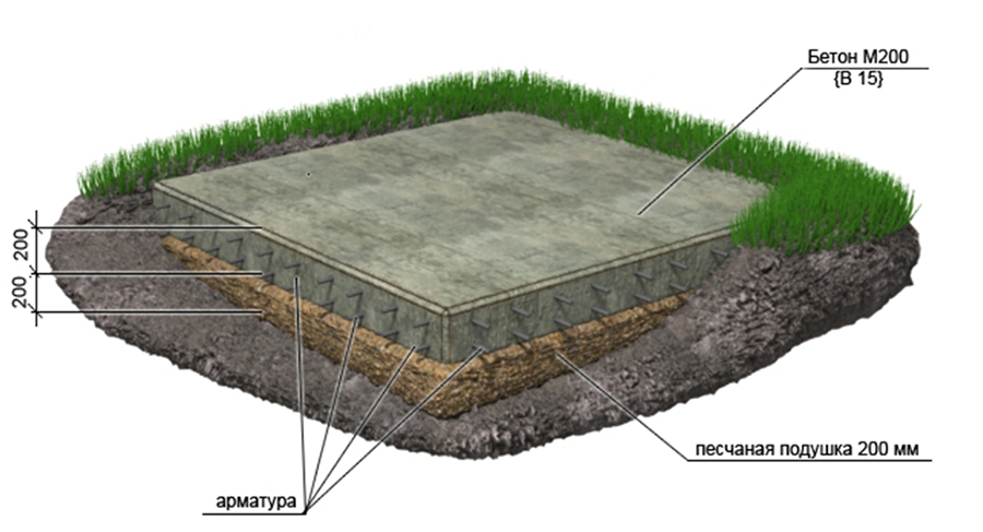 fundament
