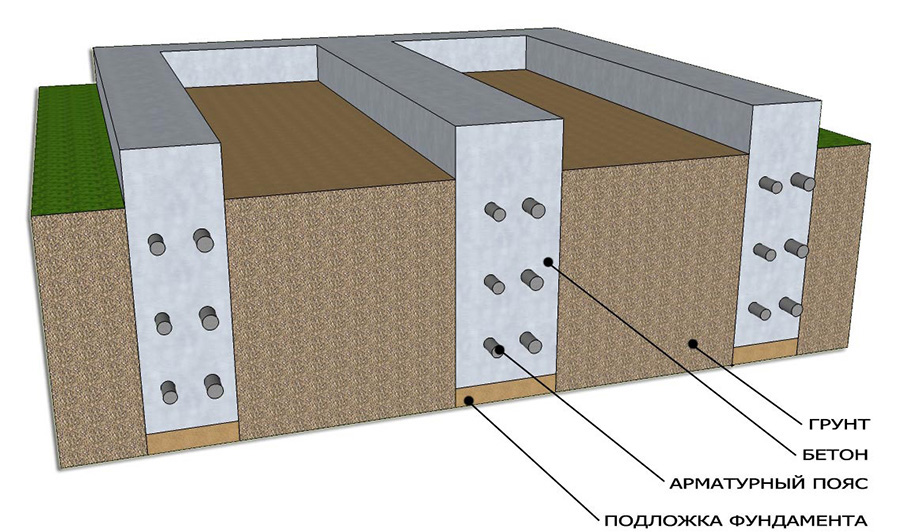 fundament