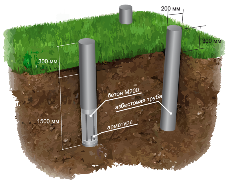 fundament